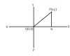 Distance Measurement